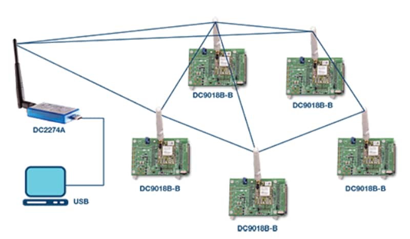 Analog Devices Inc. SmartMesh® IP™ Wireless Lösungen